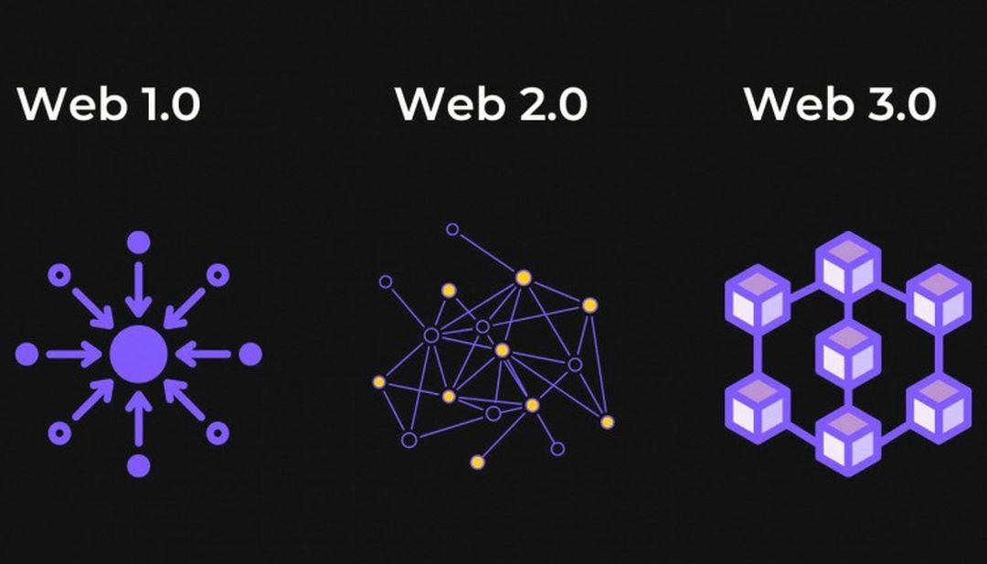 Web 3.0 thế hệ thứ 3 cho phép truy cập khắp địa cầu