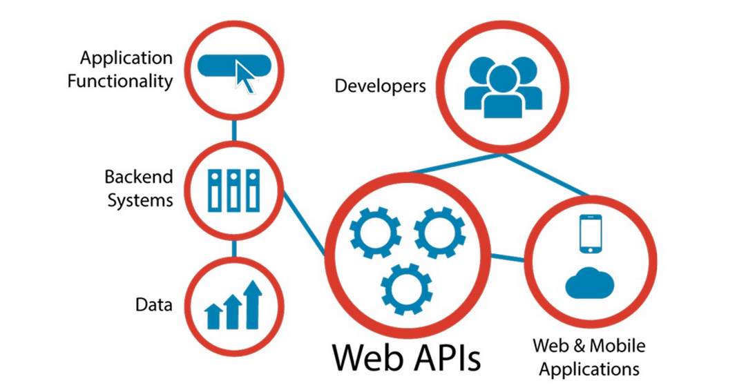 Web API được sử dụng rộng rãi trong thời đại ngày nay
