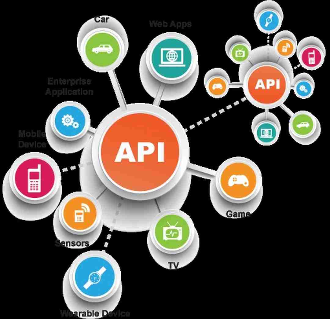 Cách thức hoạt động web API  được đưa ra tương đối dễ hiểu 