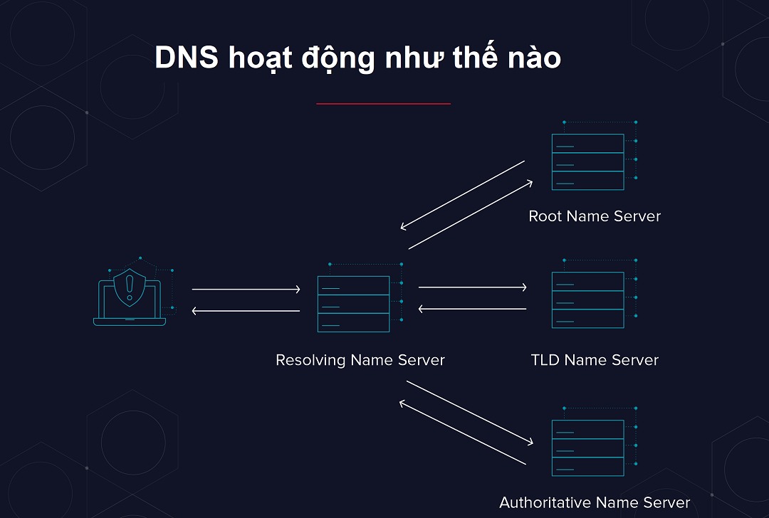 Nguyên tắc vận hành chi tiết rõ ràng 