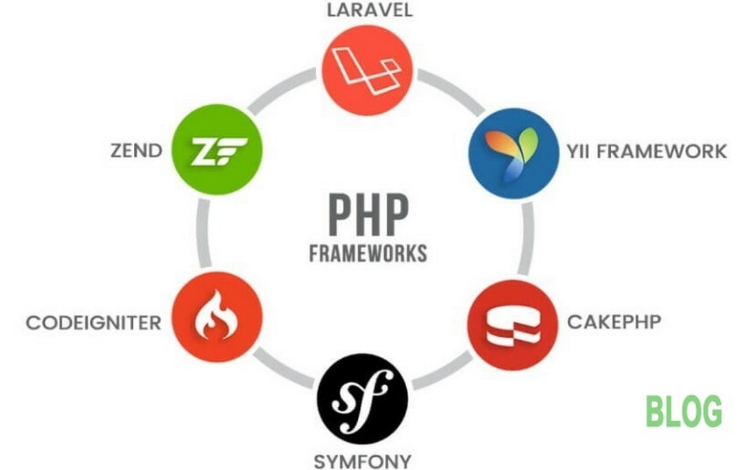  Framework hiện nay có rất nhiều loại