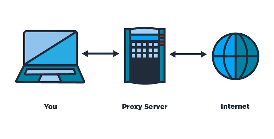 Lý do nên sử dụng Web Proxy là gì?