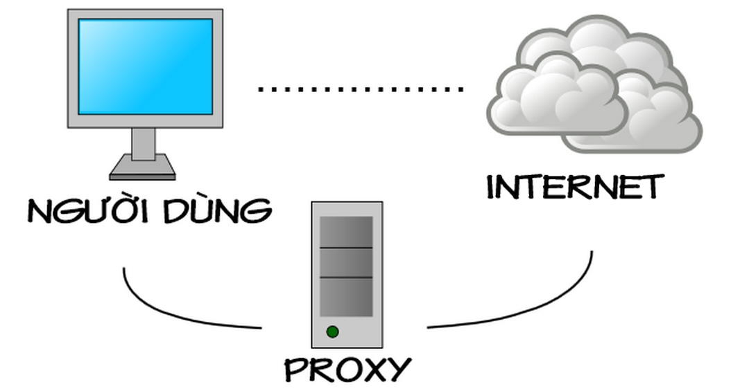 Web Proxy an toàn luôn bảo vệ trình duyệt