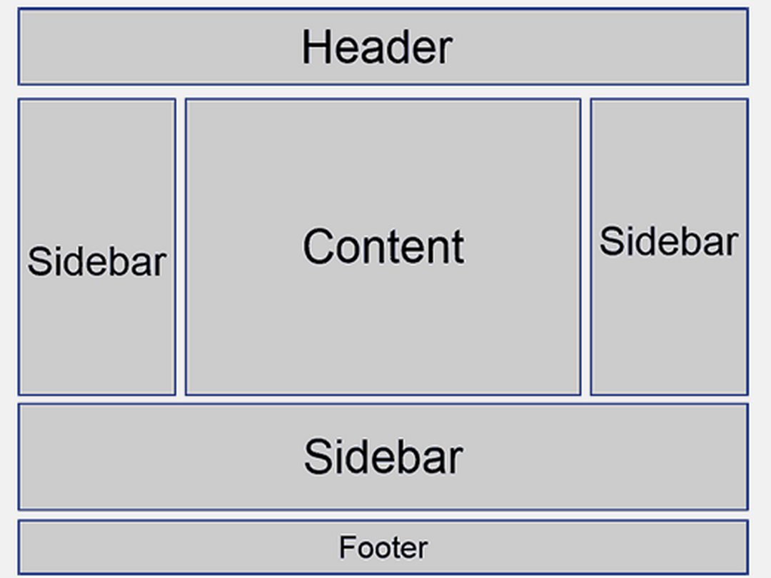 Vị trí của sidebar trên web